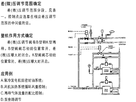 ZZC自力式(微)差壓調(diào)節(jié)閥(圖2)